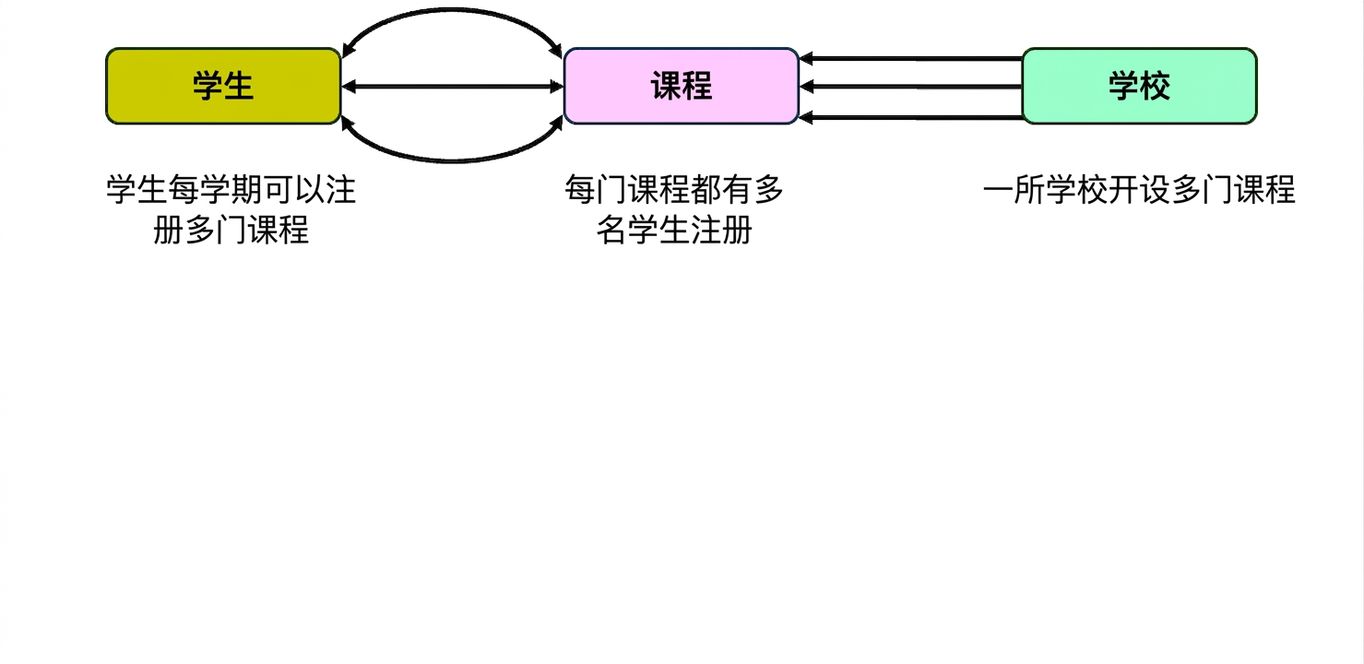 学院主题实体交互