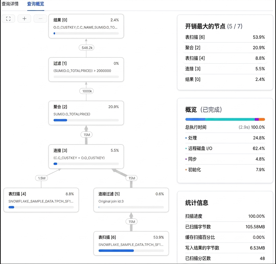 查询剖析页面
