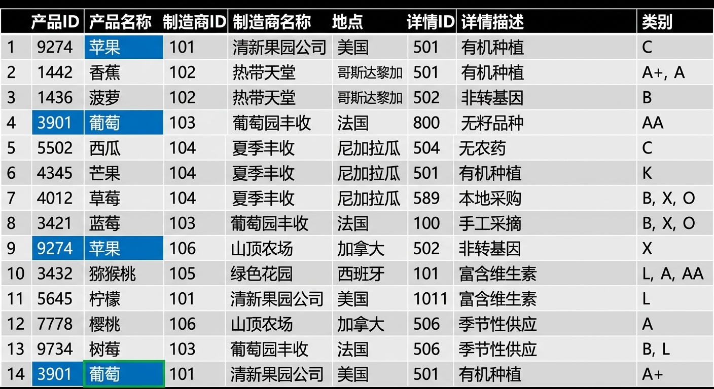 已高亮的产品异常