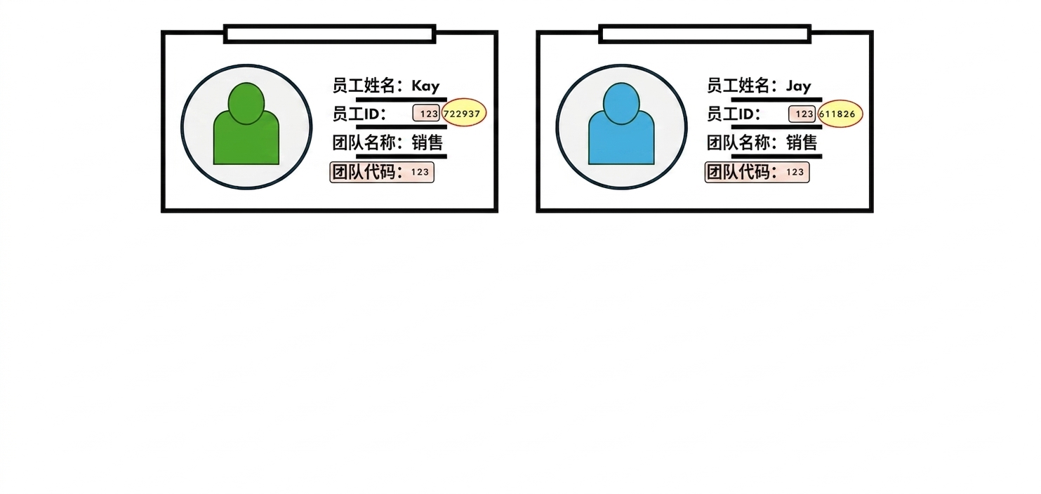 员工工牌展示部分依赖