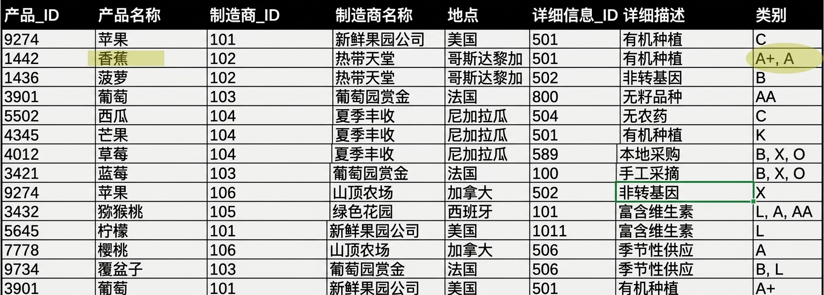 已高亮的香蕉异常
