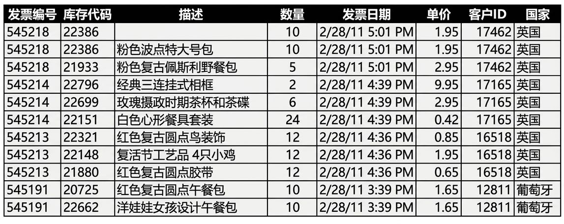 电商数据