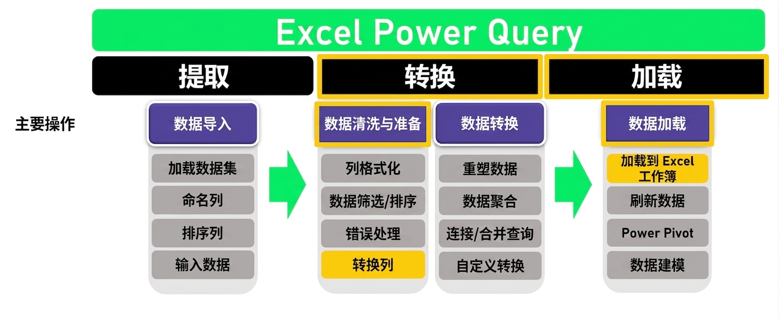 Ch3_ETL_Headers_Transform_Highlighted_2.png