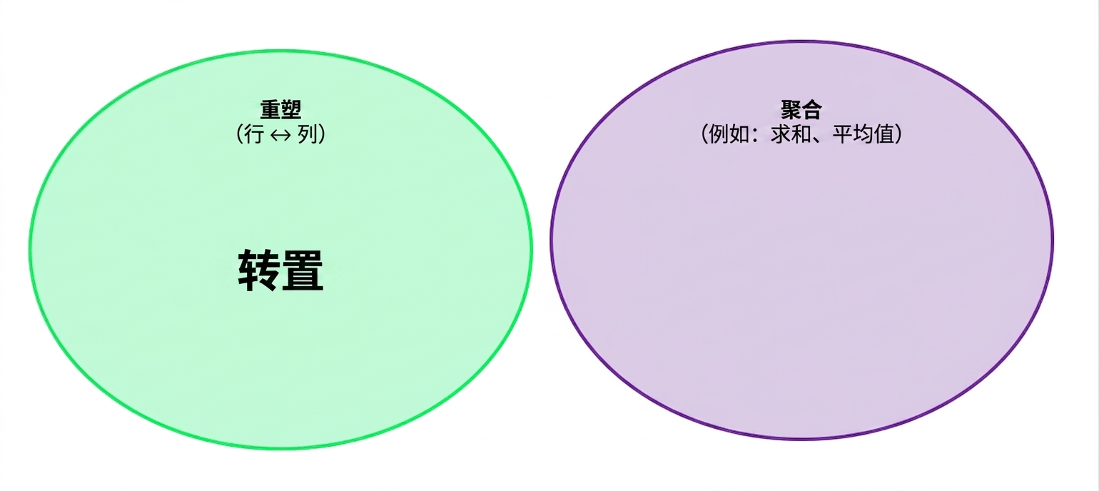 Ch4_Reshape_Aggregate_1bof4.png