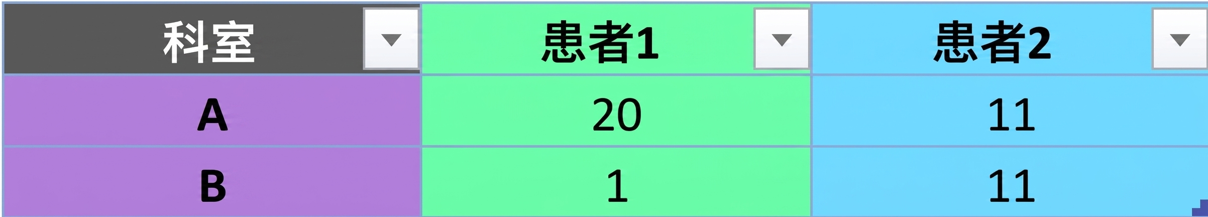 Ch4_table_group_by.png