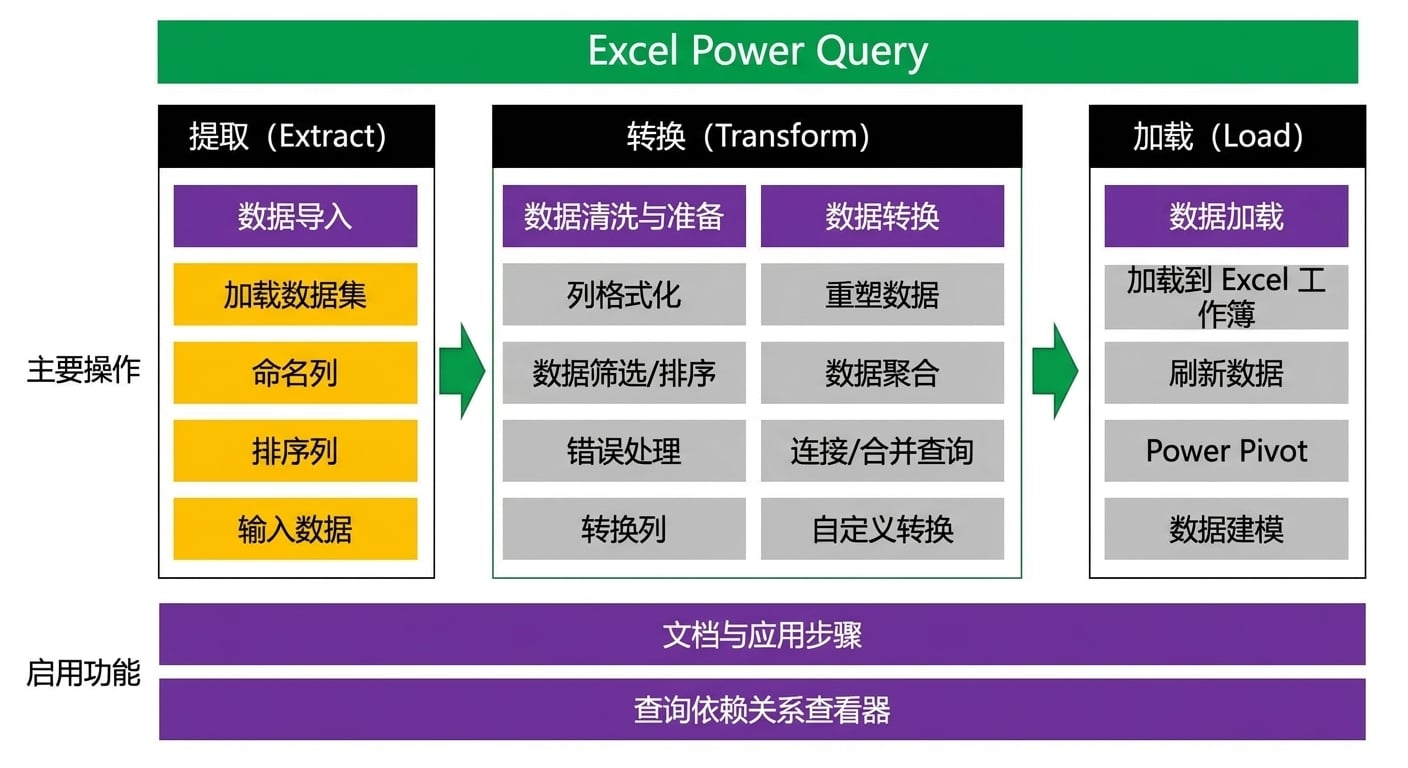 ETL 图像 5