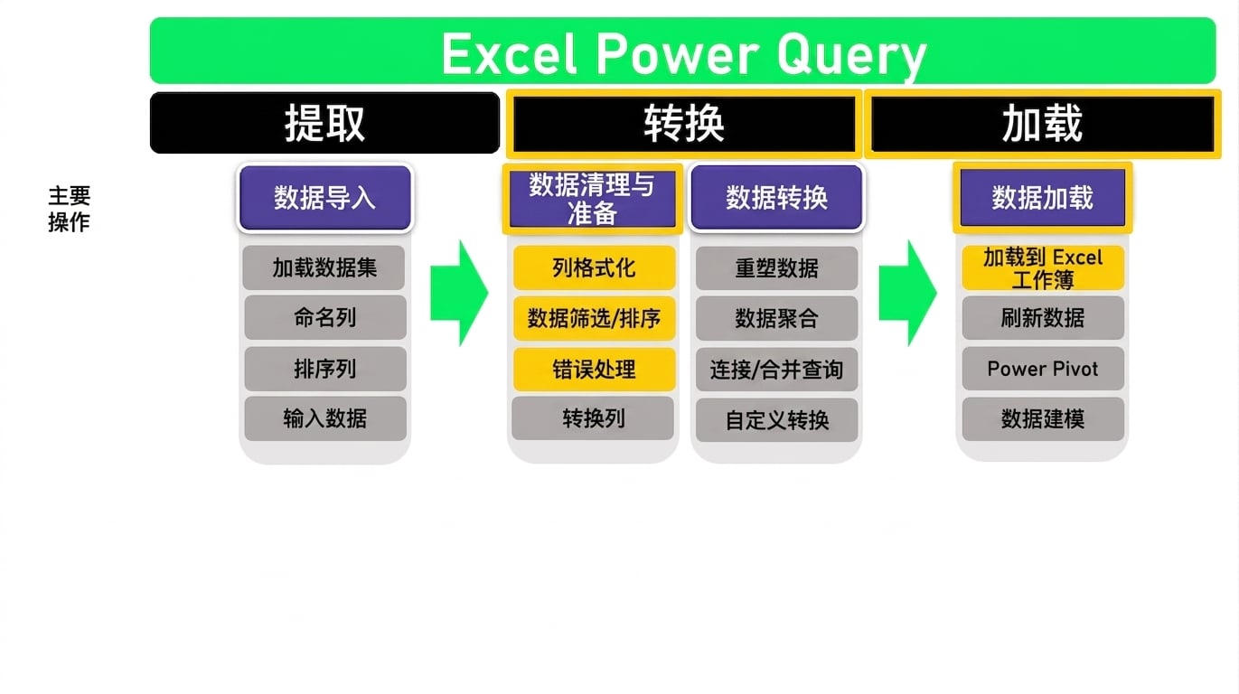 ETL_Schematic_3cof4.png