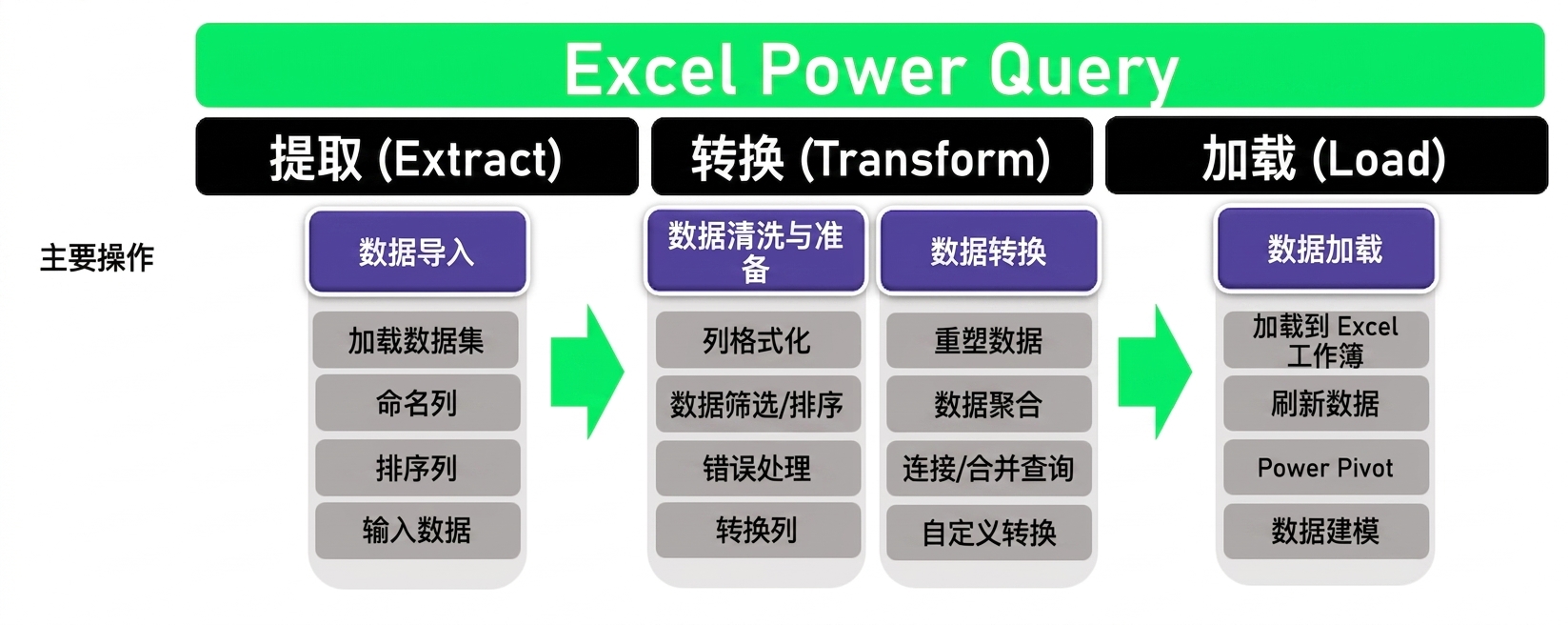 Ch3_ETL_Headers_Transform_Unhighlighted.png