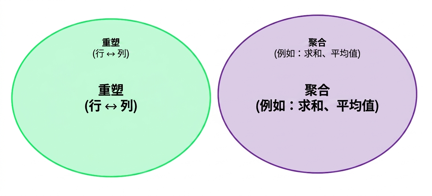 Ch4_Reshape_Aggregate_1of4.png