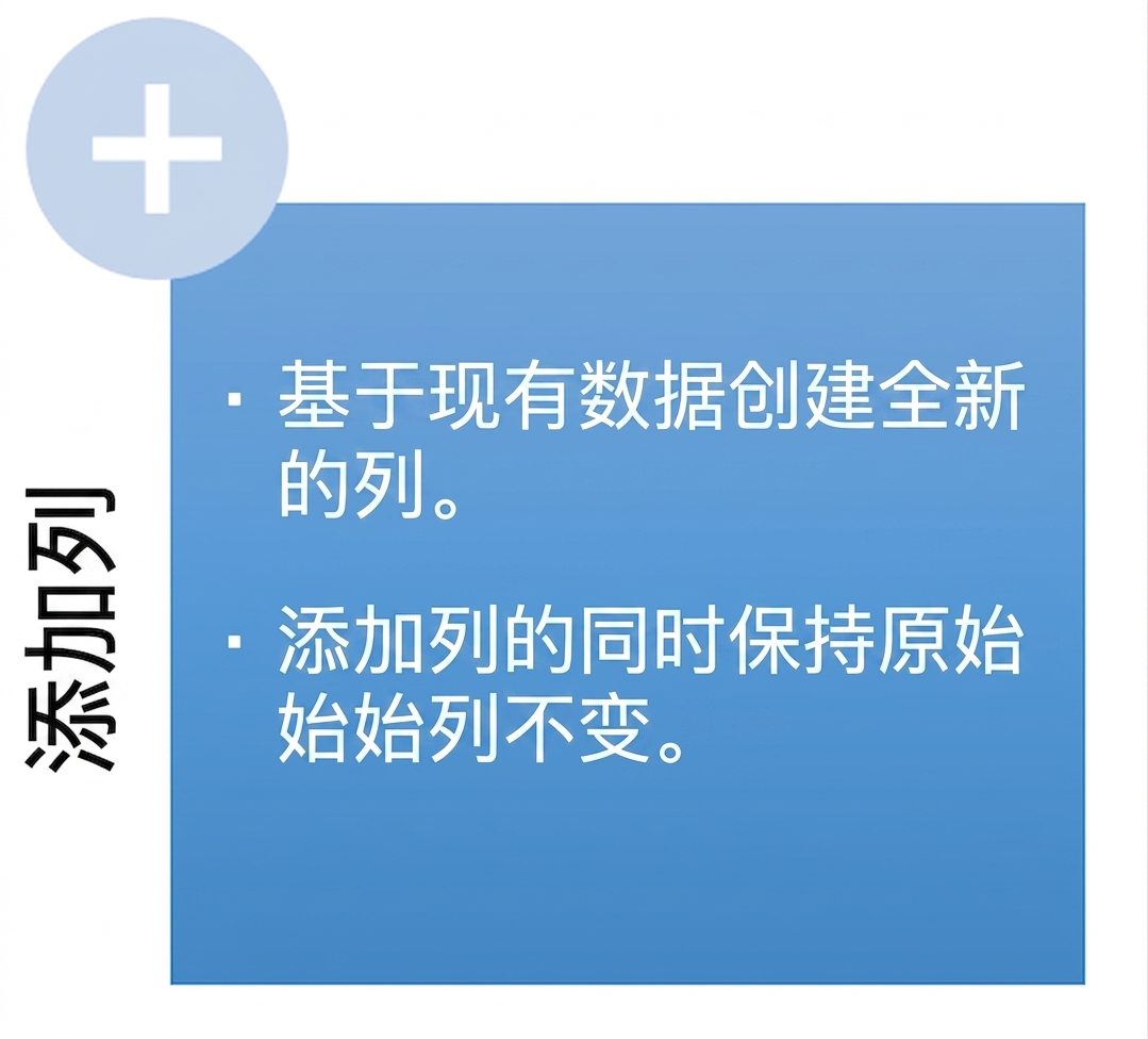 Ch3_AddColumn.png
