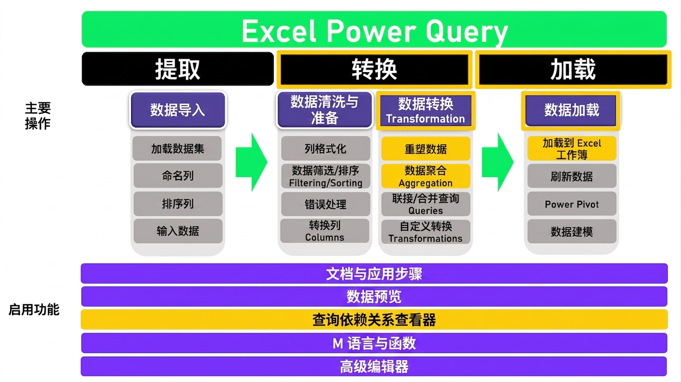 Ch4_ETL_3of3.png