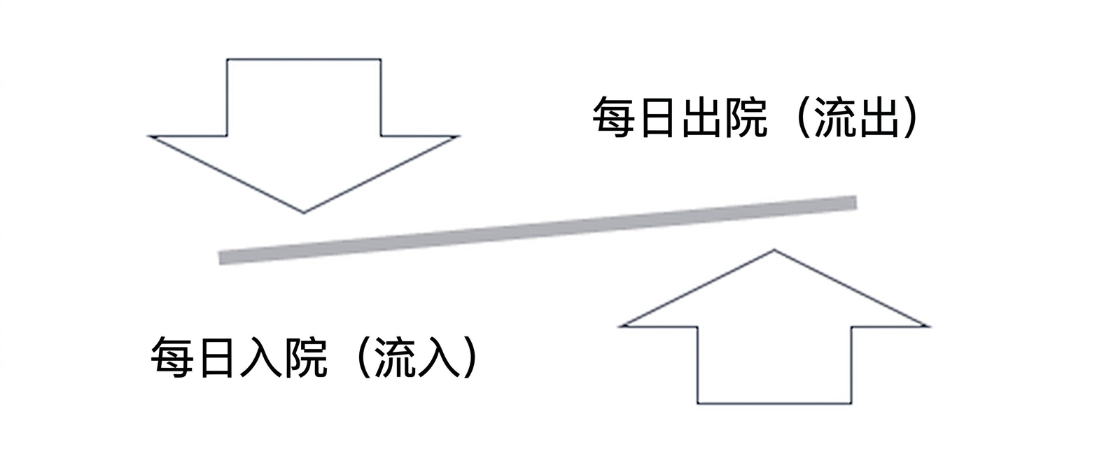Ch3_InflowOutflow.png