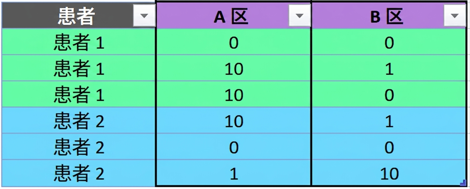 Ch4_table_pivot_no_aggregation.png