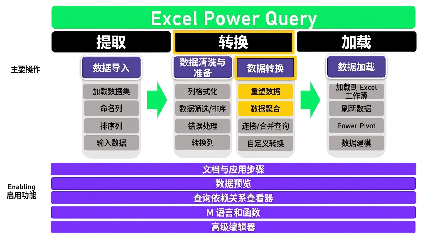 Ch4_ETL_1of3.png