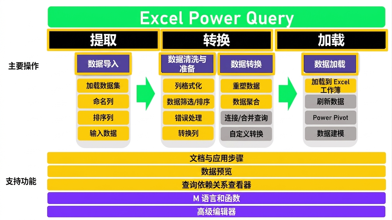 祝贺_ETL_已高亮