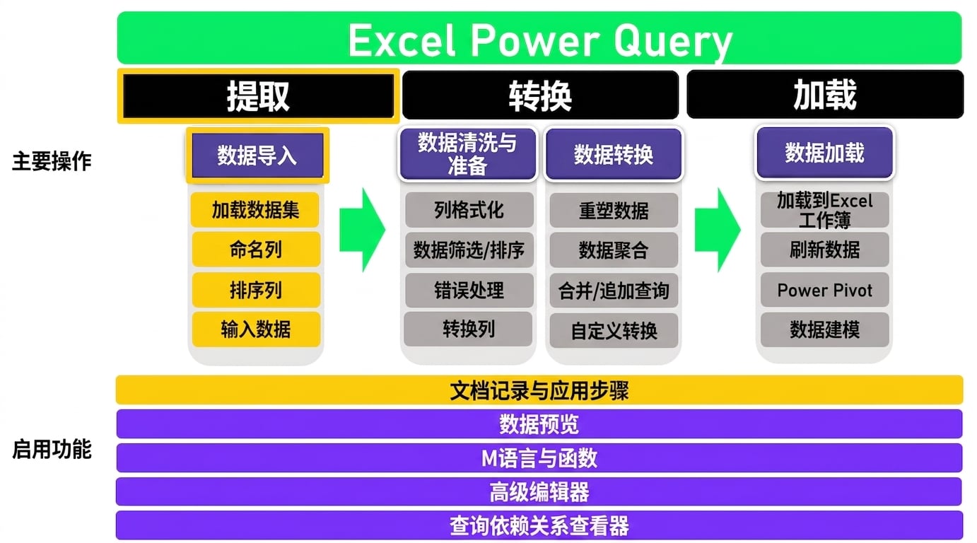 ETL 图像 4