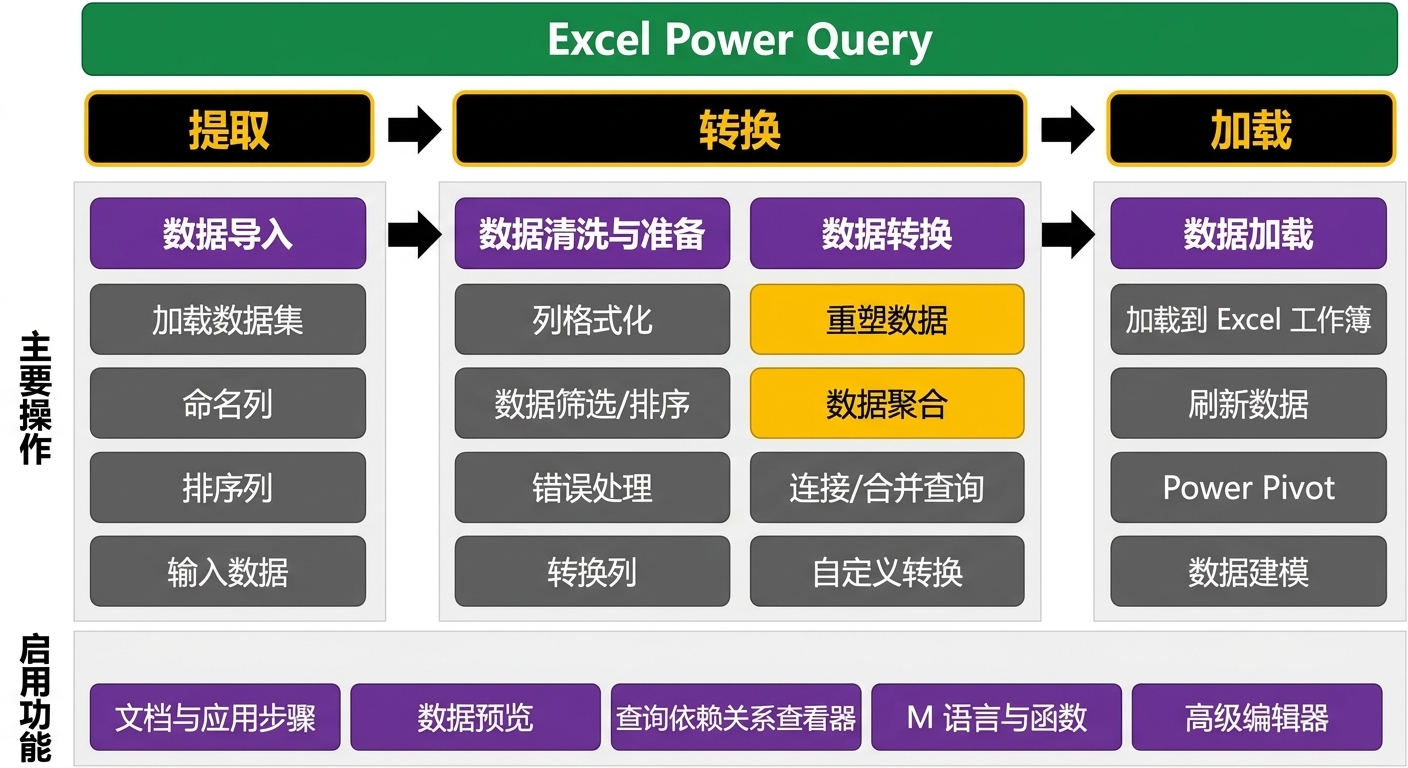 Ch4_ETL_2of3.png