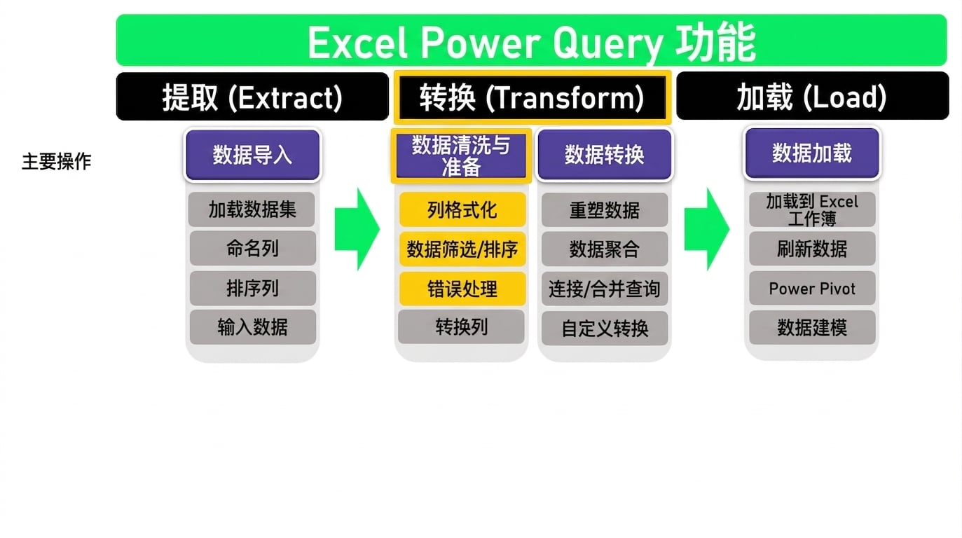 ETL_Schematic_3bof4.png
