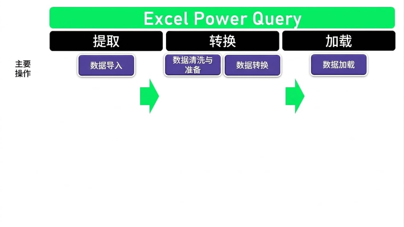 ETL 示意图 2/4