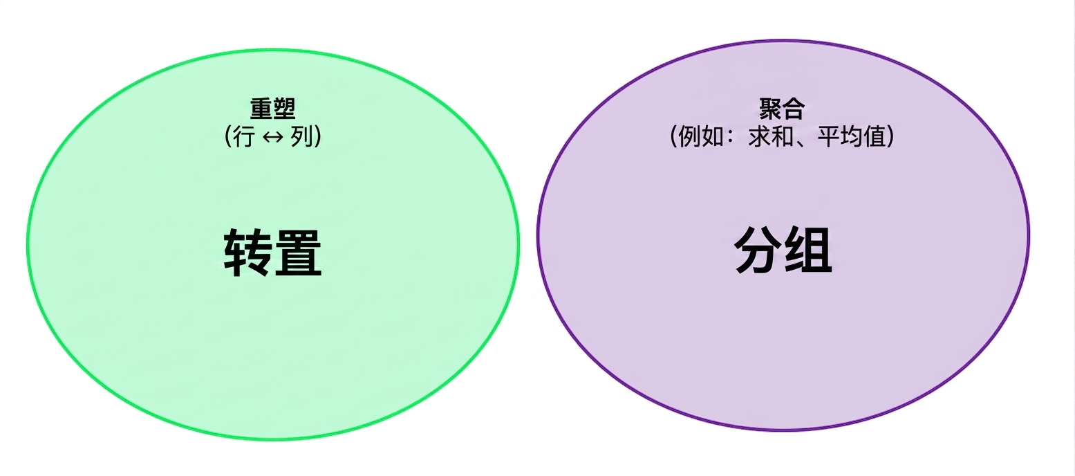 Ch4_Reshape_Aggregate_2of4.png