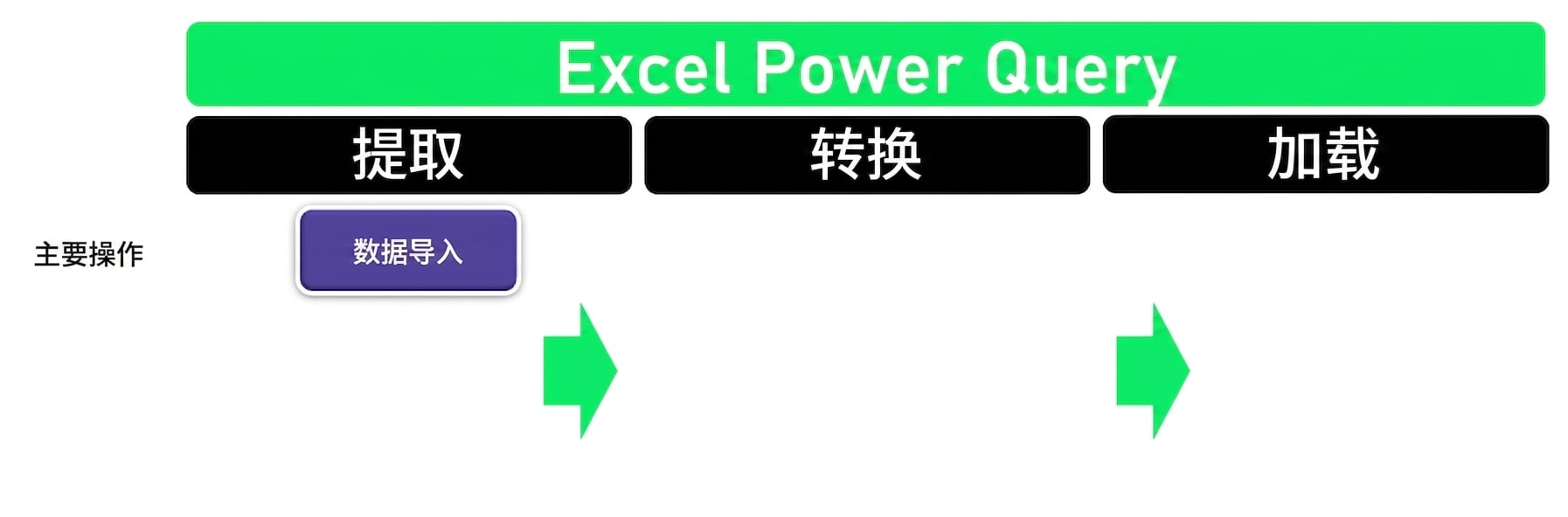 ETL 标题：抽取