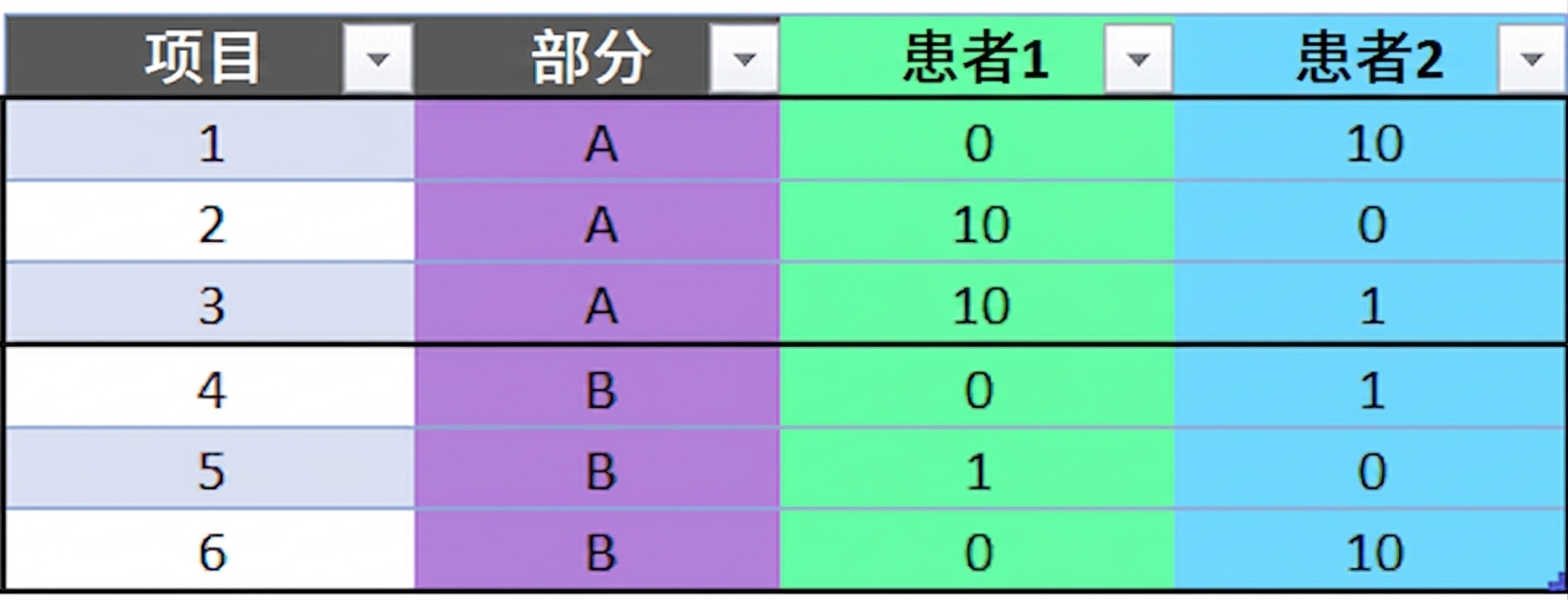 Ch4_table_section_groups.png