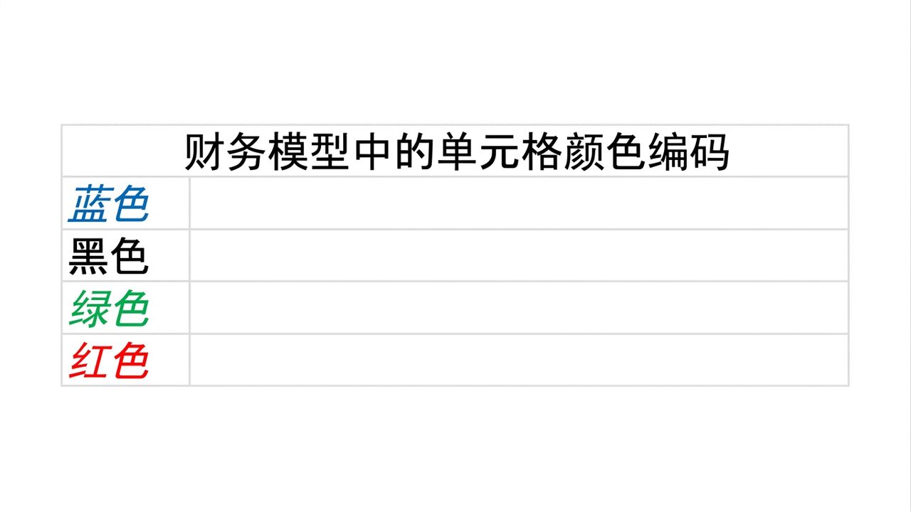 财务模型配色空白图