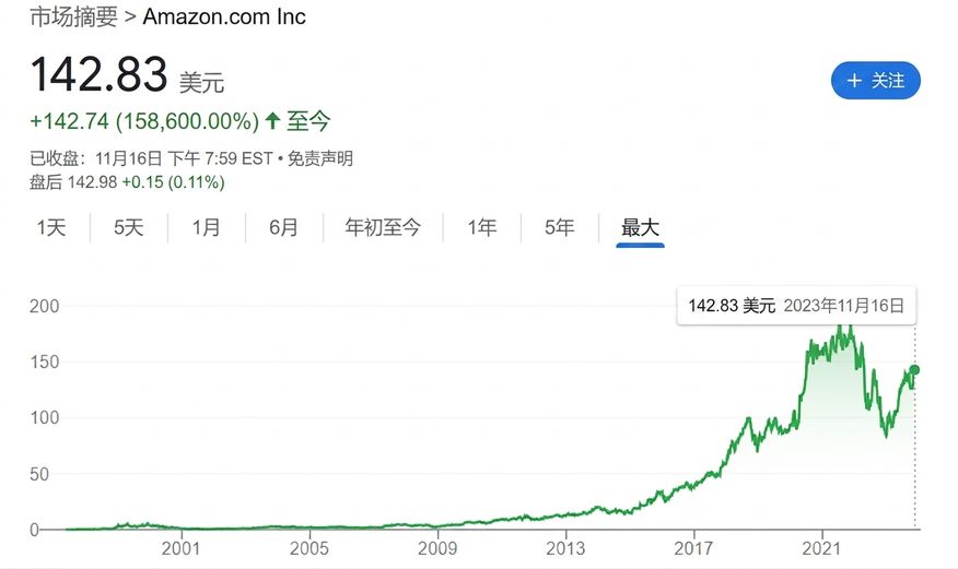 亚马逊股价历史