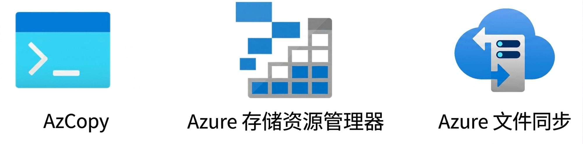 文件操作