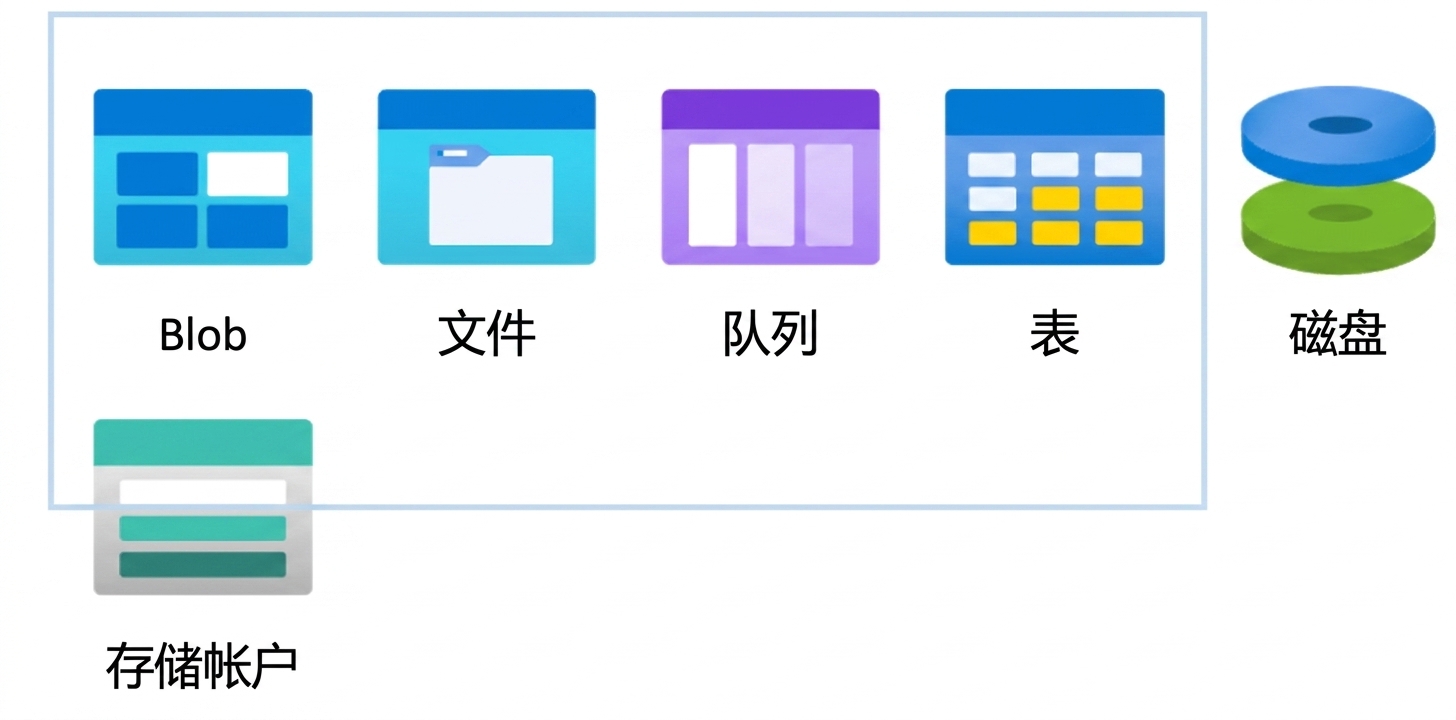 存储帐户