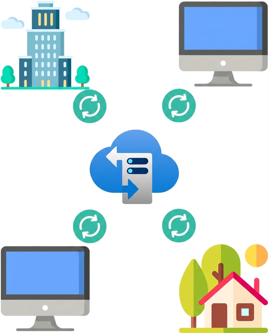 Azure File Sync