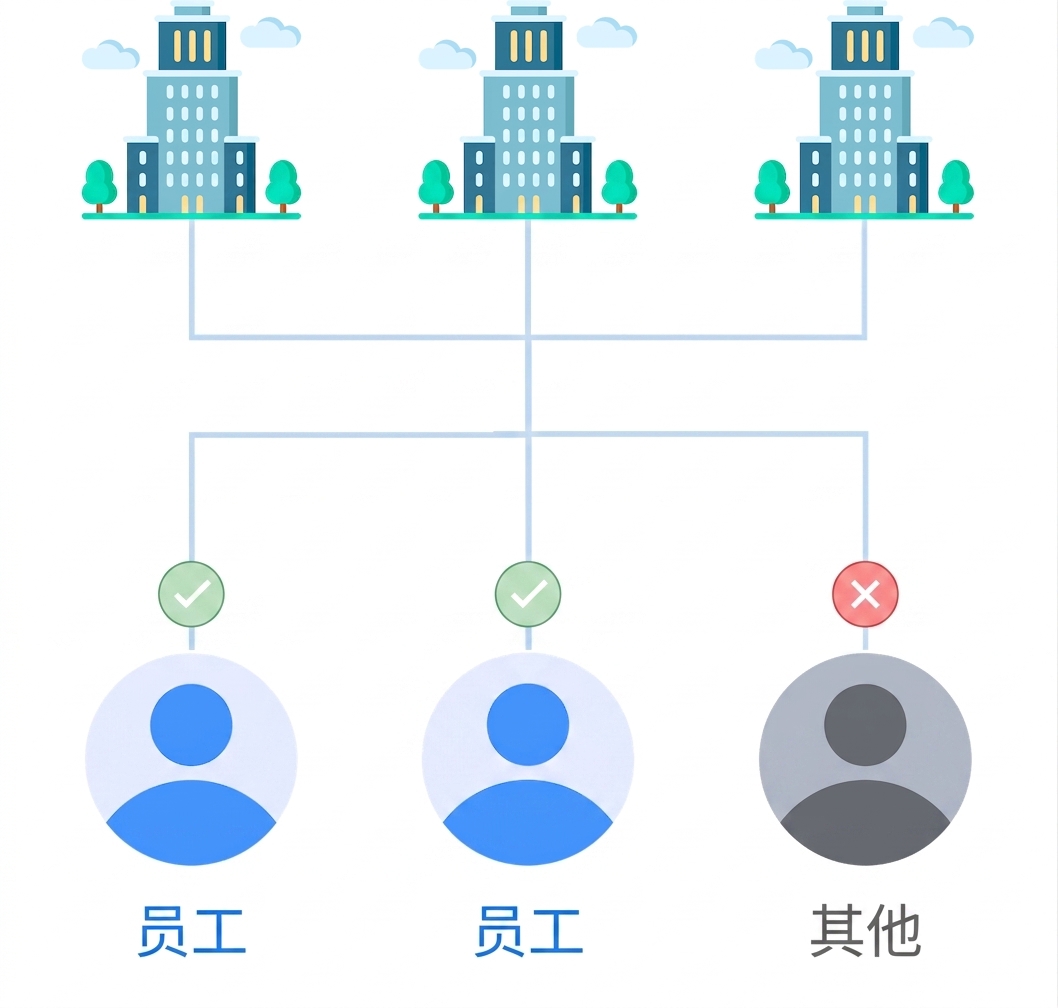 混合环境