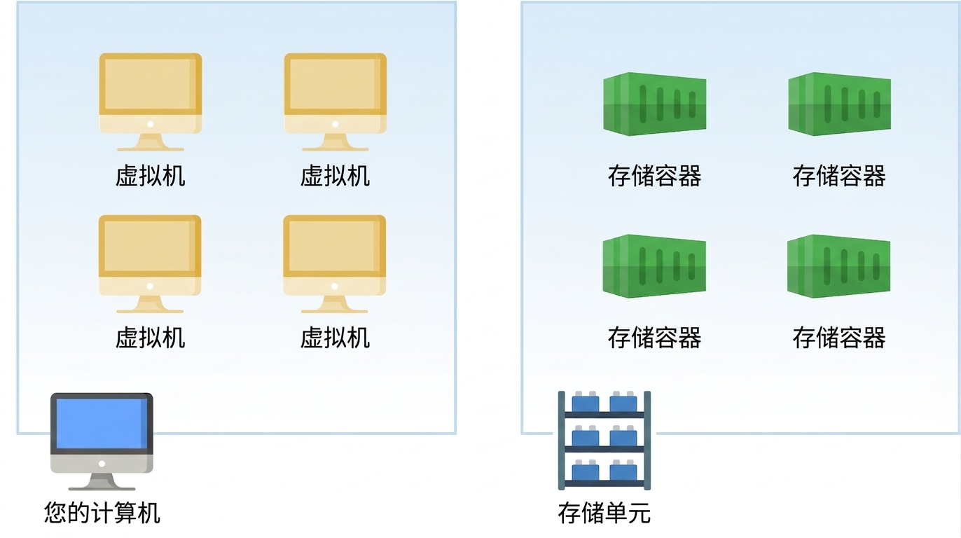 虚拟机