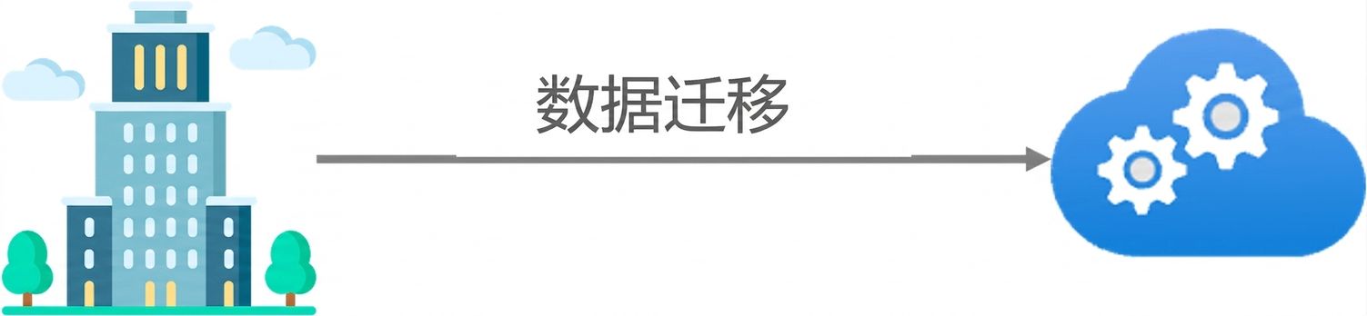 数据迁移选项