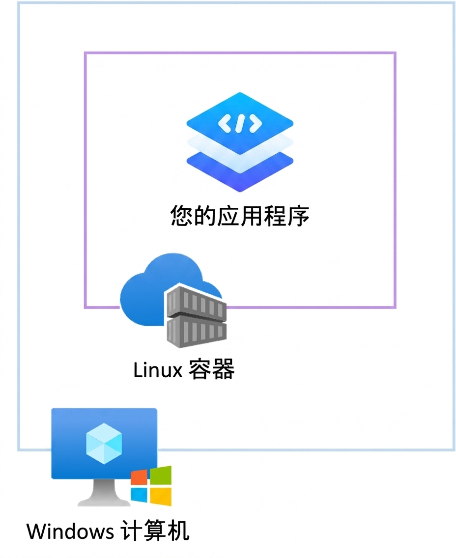 容器
