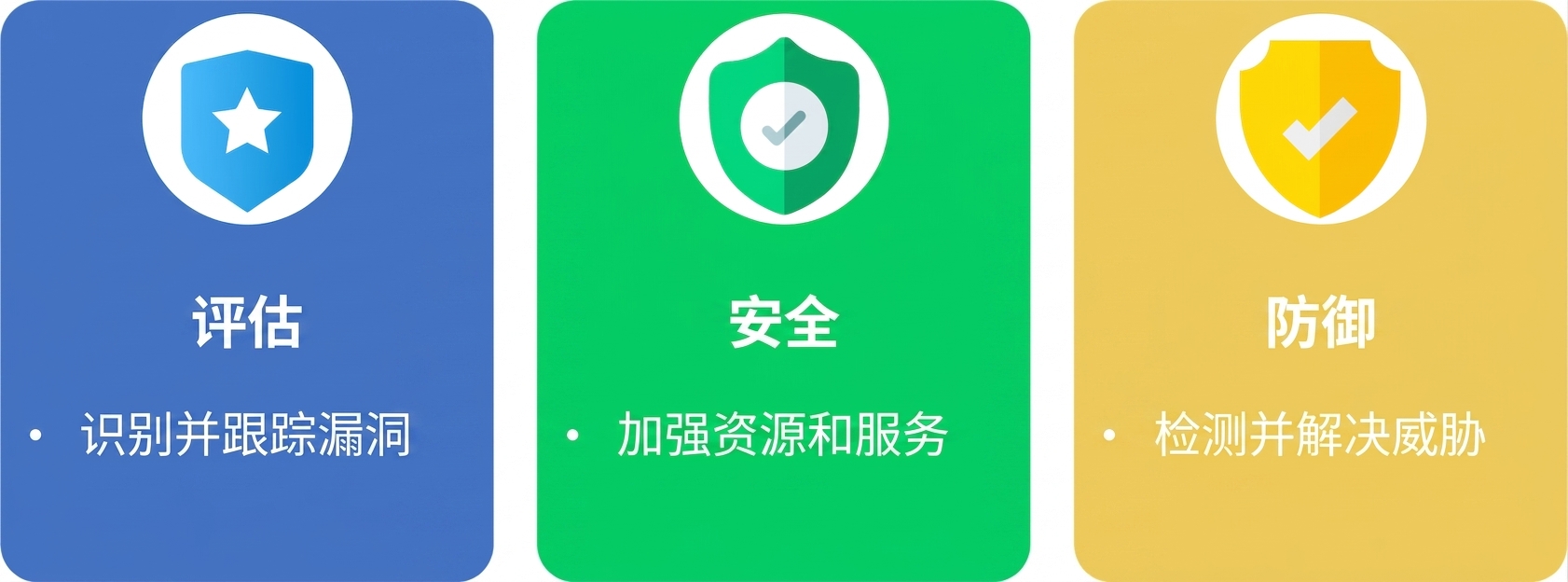 评估、加固与防御