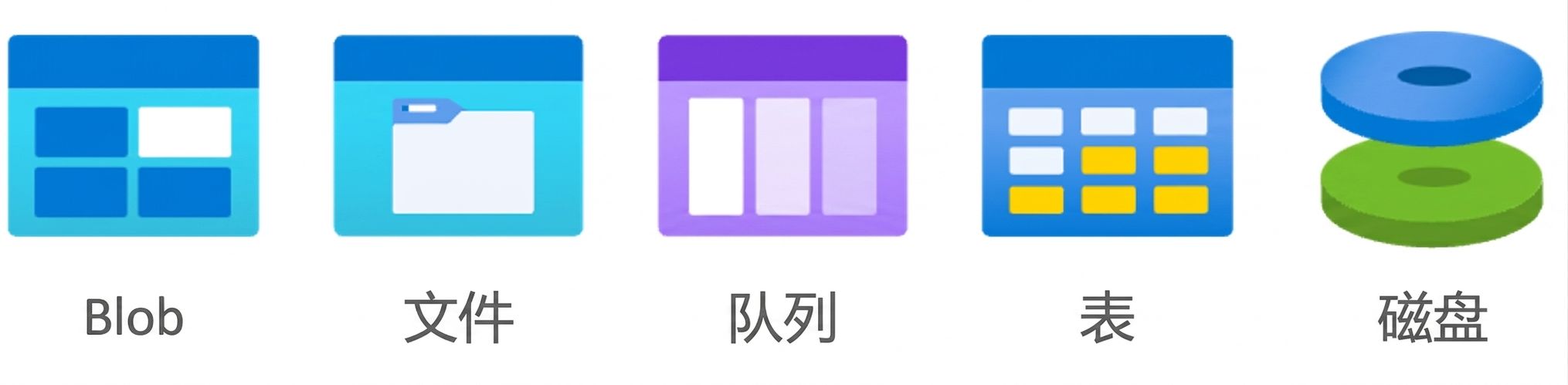 存储服务