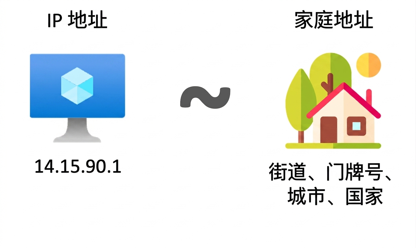 IP 地址