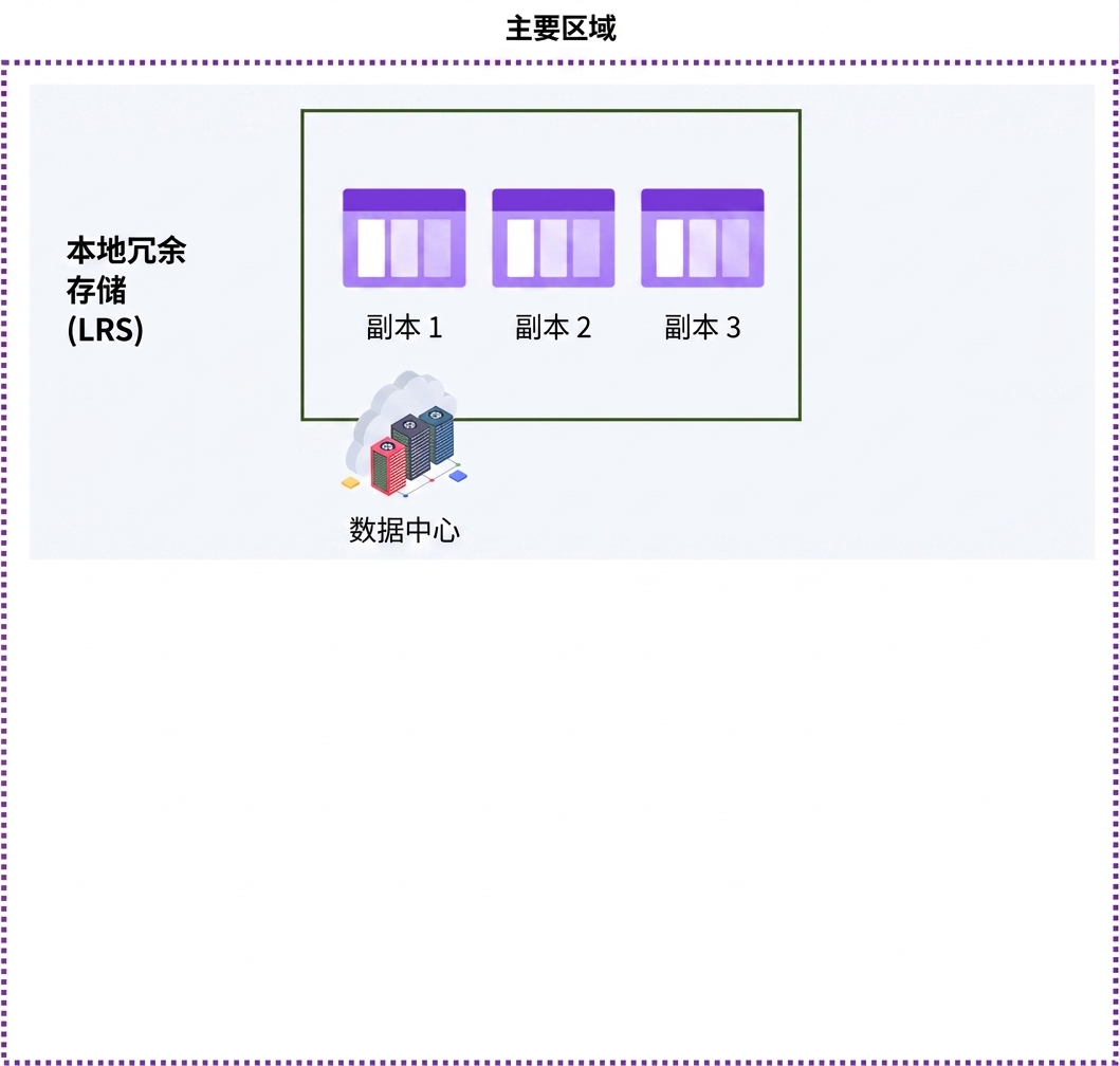 LRS