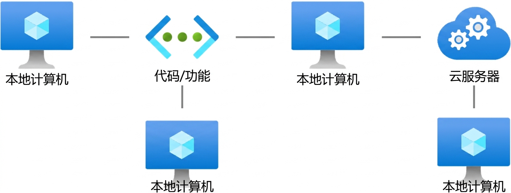 网络
