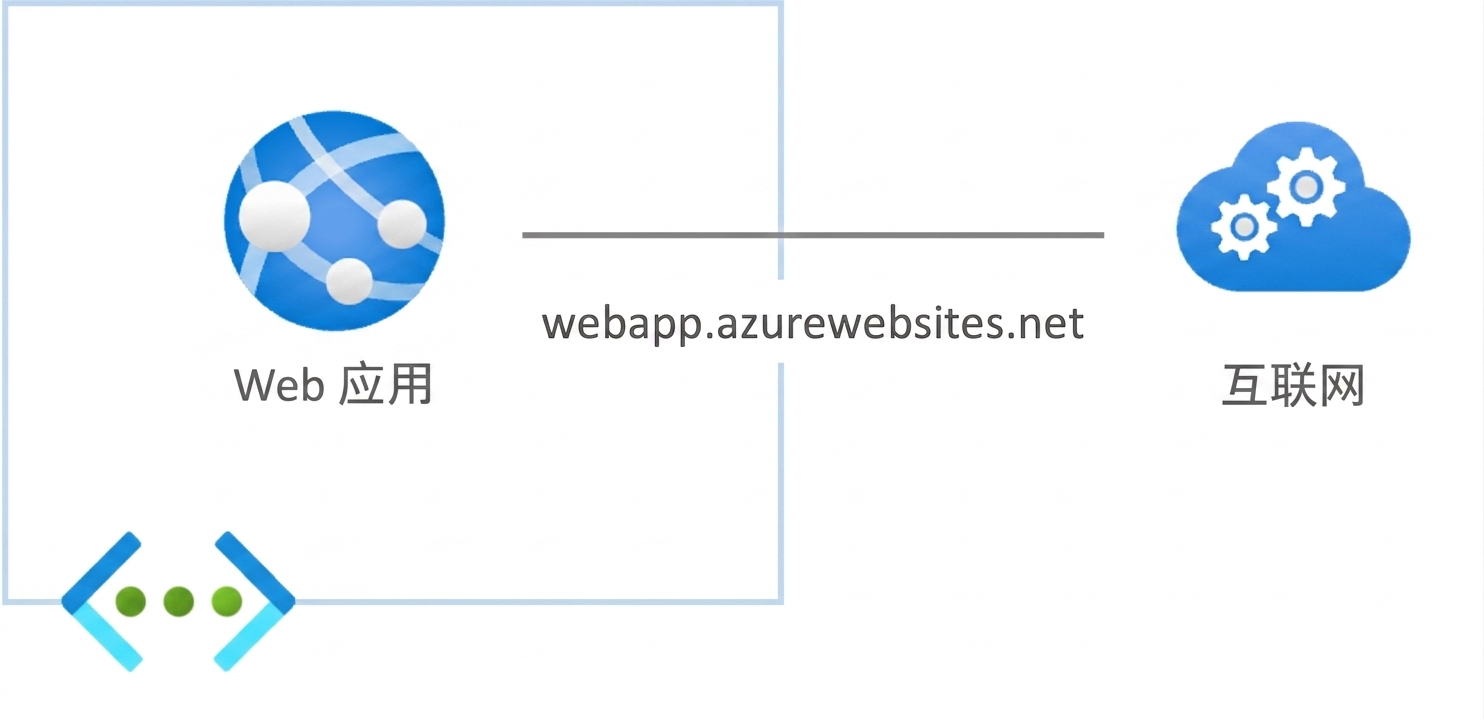 公有终结点
