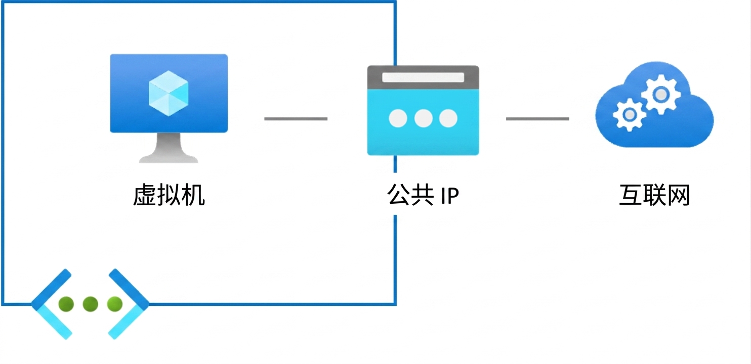 公有终结点