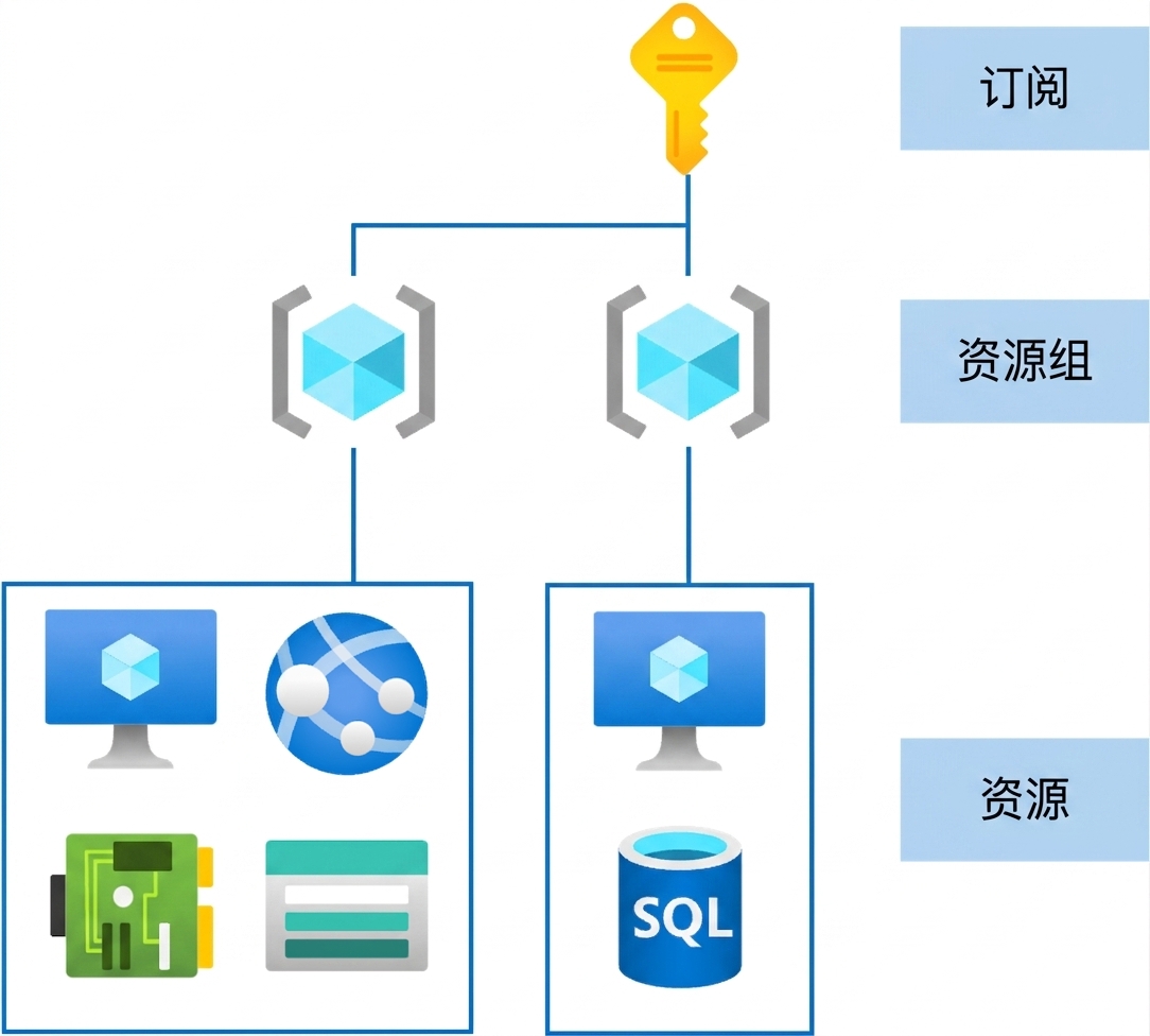 RBAC 继承