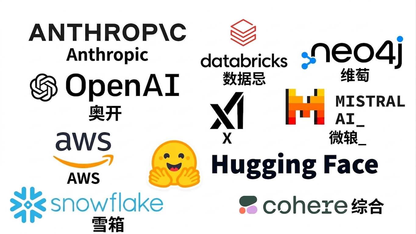 与 LangChain 合作的组织,包括 Anthropic、OpenAI、Hugging Face、neo4j、Databricks、XAI、Mistral、Cohere、Snowflake 和 AWS。