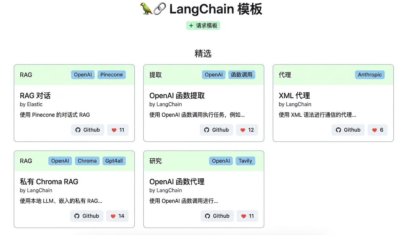 LangChain 模板 GitHub 仓库的 README 文件。