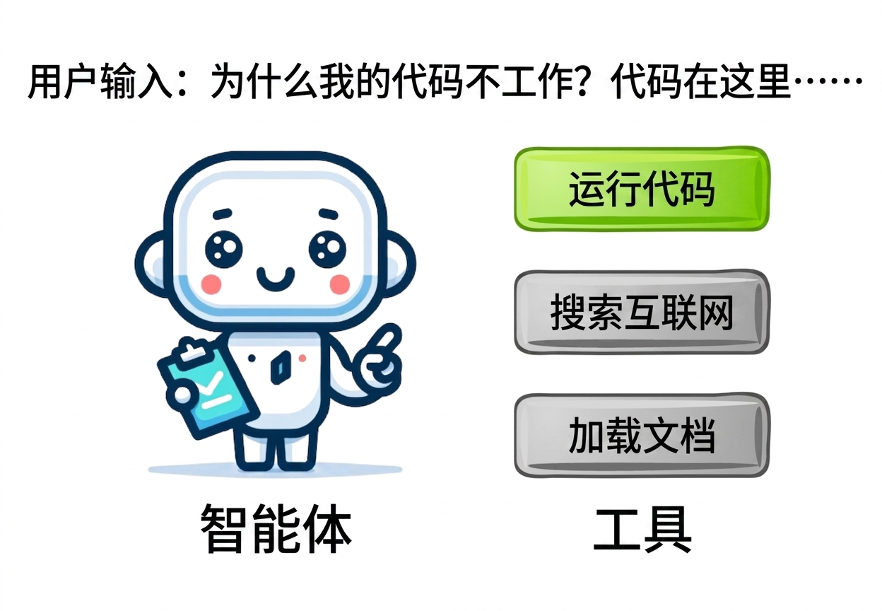 一个代理根据用户输入决定使用哪种工具。