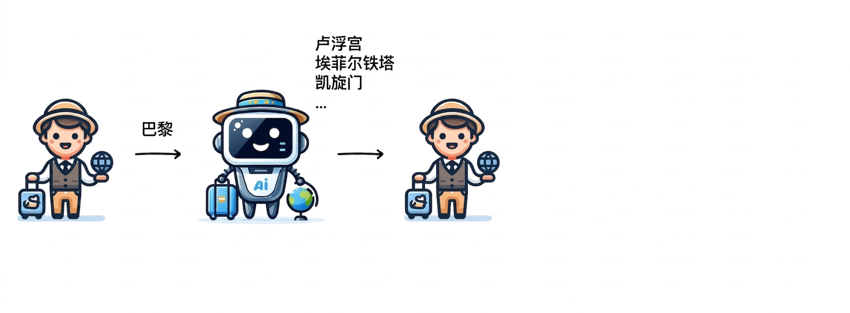 AI 为此人提供多项巴黎活动建议。