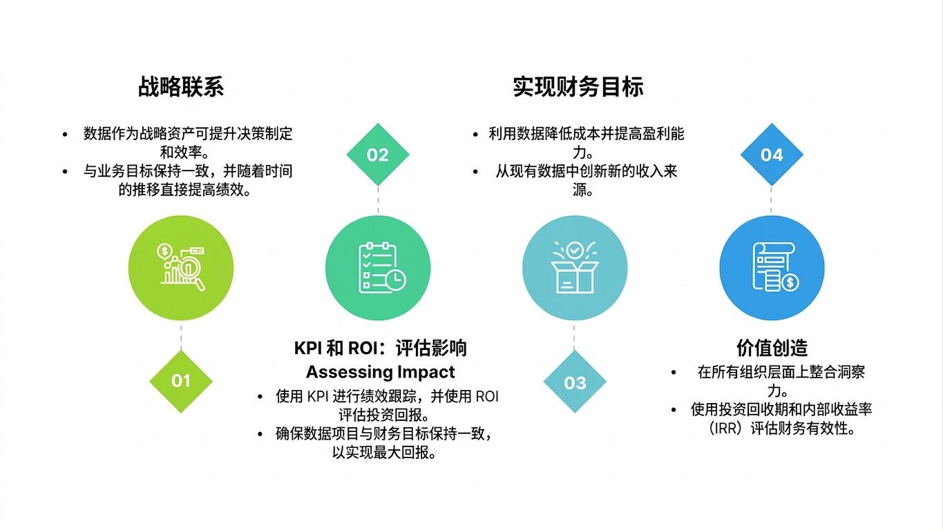 文本框与证书图标