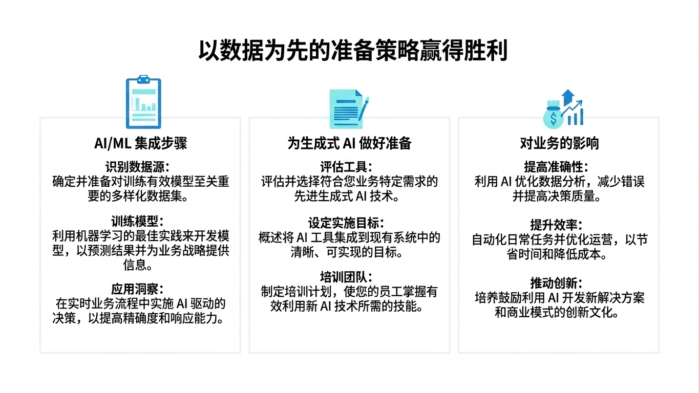 三个文本框