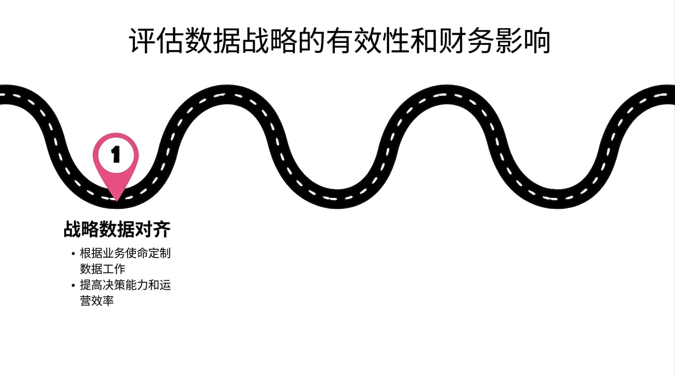 路线图第1点